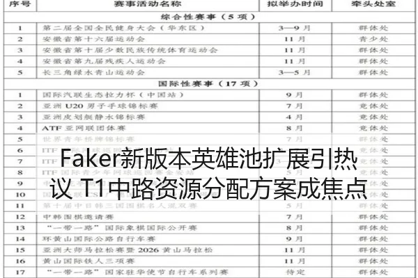 Faker新版本英雄池扩展引热议 T1中路资源分配方案成焦点